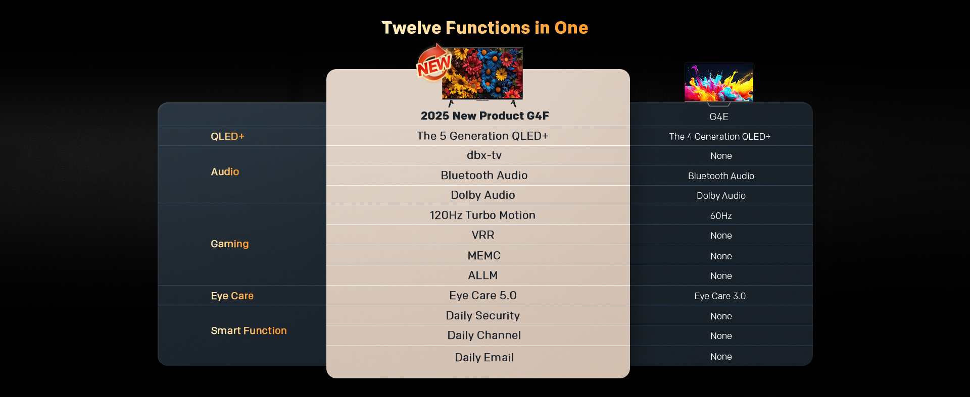Twelve Functions in One