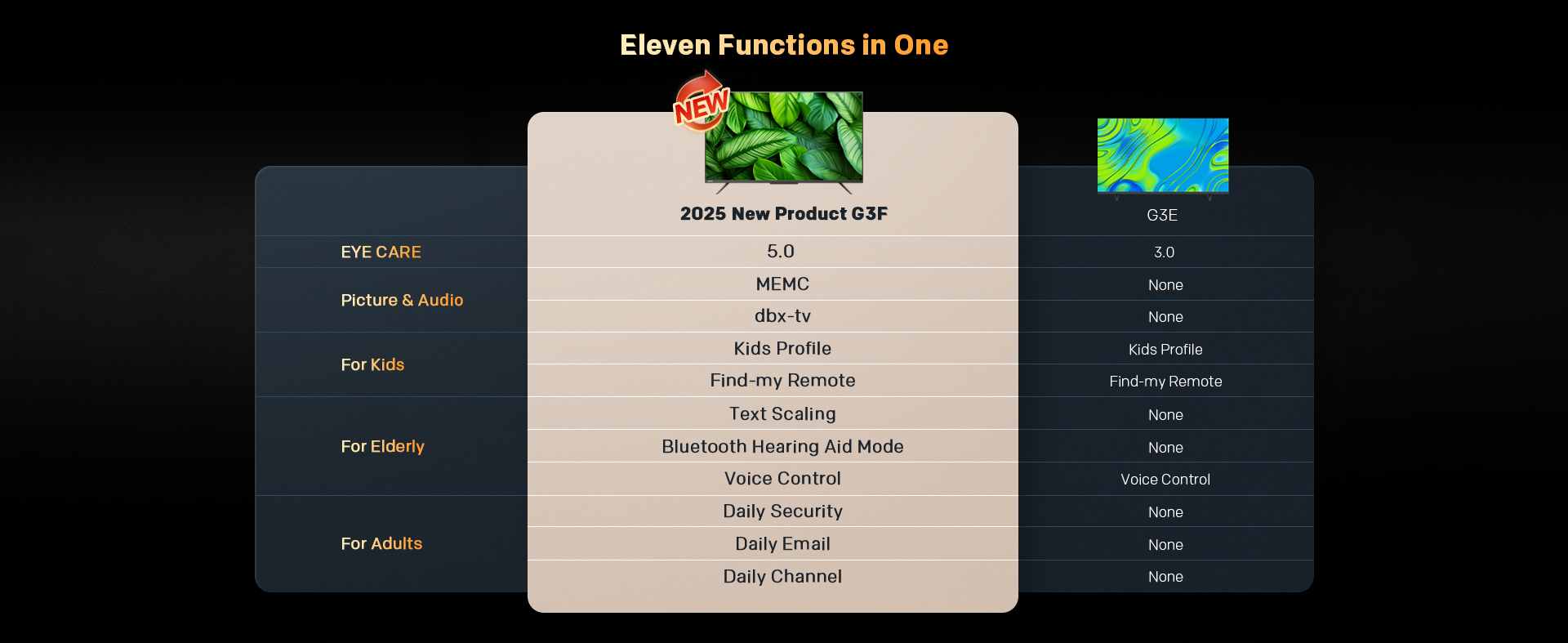 Eleven Functions in One